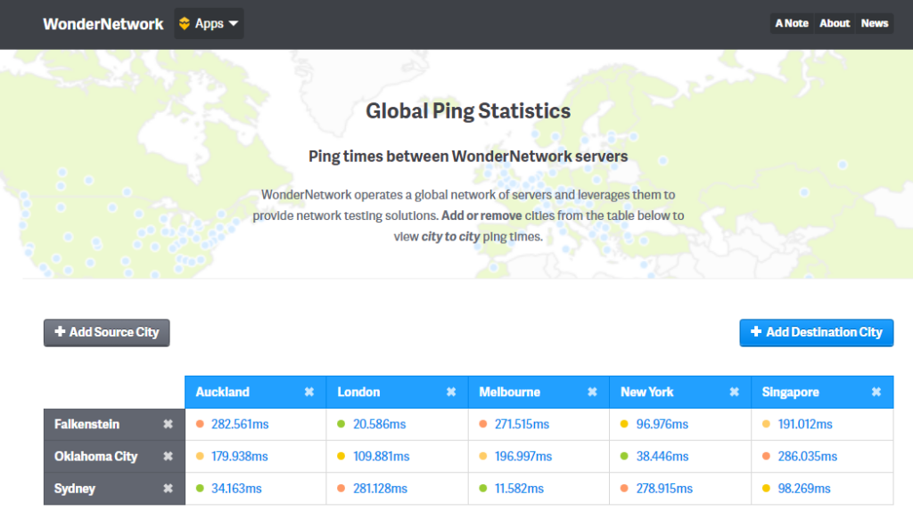 Ping results for different global cities for each of the 3 Cosmos Hosting server locations